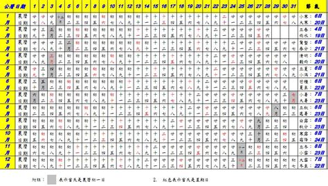 2019年農曆國曆對照表|線上國曆農曆轉換器－對照國曆和農曆的年份日期，換。